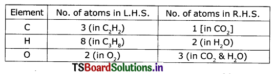 TS 10th Class Physical Science Important Questions Chapter 2 Chemical Equations 3