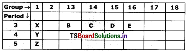 TS 10th Class Physical Science Important Questions Chapter 7 Classification of Elements- The Periodic Table 1
