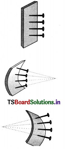 TS 10th Class Physical Science Solutions Chapter 1 Reflection of Light at Curved Surfaces 20