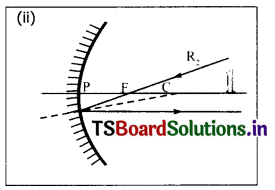 TS 10th Class Physical Science Solutions Chapter 1 Reflection of Light at Curved Surfaces 6