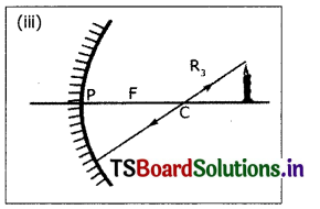 TS 10th Class Physical Science Solutions Chapter 1 Reflection of Light at Curved Surfaces 7