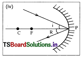 TS 10th Class Physical Science Solutions Chapter 1 Reflection of Light at Curved Surfaces 8