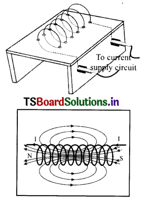 TS 10th Class Physical Science Solutions Chapter 10 Electromagnetism 16