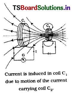 TS 10th Class Physical Science Solutions Chapter 10 Electromagnetism 22