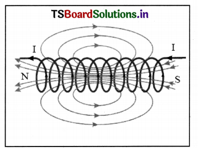 TS 10th Class Physical Science Solutions Chapter 10 Electromagnetism 31