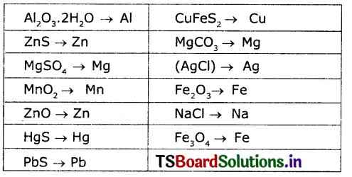TS 10th Class Physical Science Solutions Chapter 11 Principles of Metallurgy 7