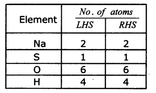 TS 10th Class Physical Science Solutions Chapter 2 Chemical Equations 1