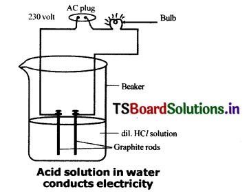 TS 10th Class Physical Science Solutions Chapter 3 Acids, Bases and Salts 1