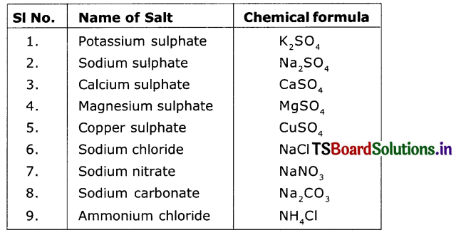 TS 10th Class Physical Science Solutions Chapter 3 Acids, Bases and Salts 6