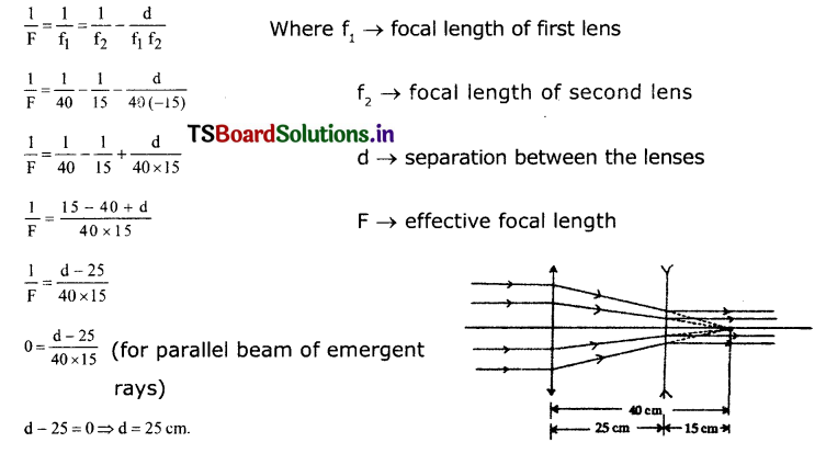 TS 10th Class Physical Science Solutions Chapter 4 Refraction of Light at Curved Surfaces 15