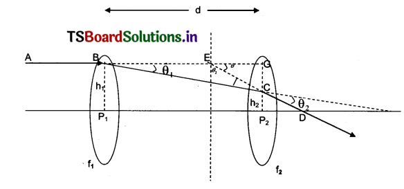 TS 10th Class Physical Science Solutions Chapter 4 Refraction of Light at Curved Surfaces 24