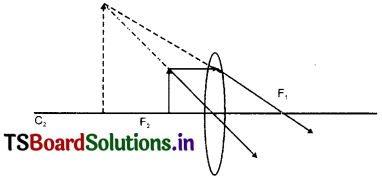 TS 10th Class Physical Science Solutions Chapter 4 Refraction of Light at Curved Surfaces 3