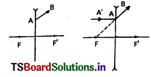 TS 10th Class Physical Science Solutions Chapter 4 Refraction of Light at Curved Surfaces 9