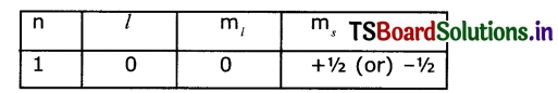 TS 10th Class Physical Science Solutions Chapter 6 Structure of Atom 14