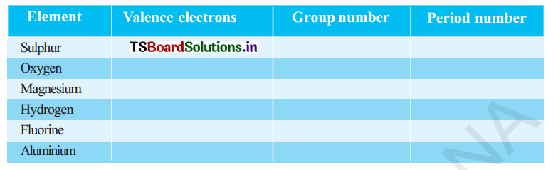 TS 10th Class Physical Science Solutions Chapter 7 Classification of Elements- The Periodic Table 5
