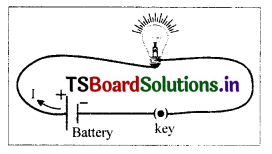 TS 10th Class Physical Science Solutions Chapter 9 Electric Current 24