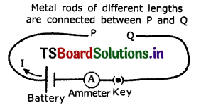 TS 10th Class Physical Science Solutions Chapter 9 Electric Current 26