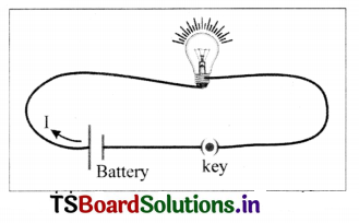 TS 10th Class Physical Science Solutions Chapter 9 Electric Current 3