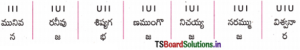 TS 10th Class Telugu Grammar Chandassu ఛందస్సు – TS Board Solutions
