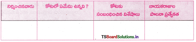 TS 10th Class Telugu Guide 10th Lesson గోలకొండ పట్టణము 3