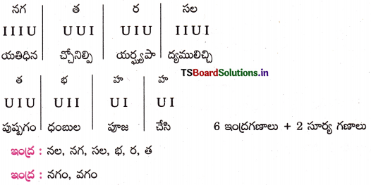 TS 10th Class Telugu Guide 11th Lesson భిక్ష 4