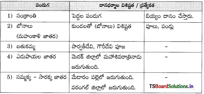 TS 10th Class Telugu Guide 1st Lesson దానశీలము 4