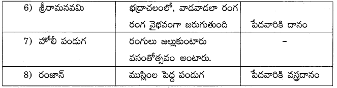 TS 10th Class Telugu Guide 1st Lesson దానశీలము 5