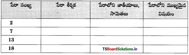TS 10th Class Telugu Guide 4th Lesson కొత్తబాట 1