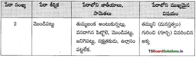 TS 10th Class Telugu Guide 4th Lesson కొత్తబాట 2
