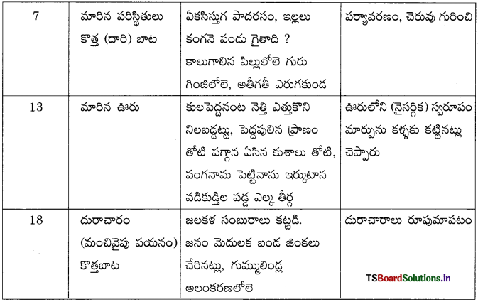 TS 10th Class Telugu Guide 4th Lesson కొత్తబాట 3