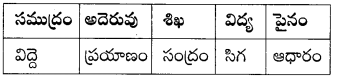 TS 10th Class Telugu Guide 4th Lesson కొత్తబాట 4