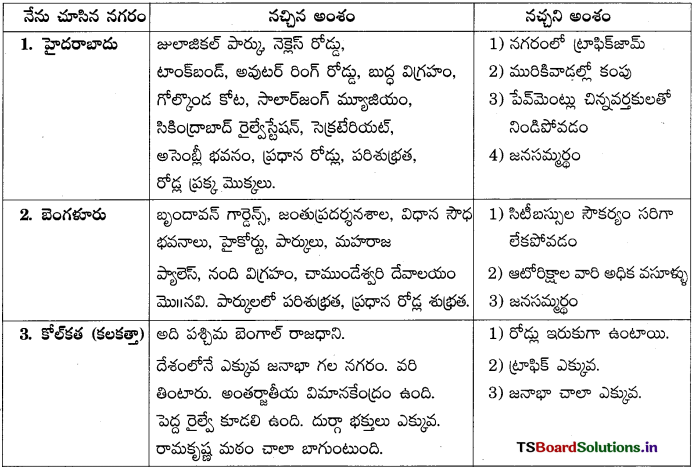 TS 10th Class Telugu Guide 5th Lesson నగరగీతం 1