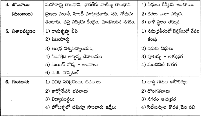 TS 10th Class Telugu Guide 5th Lesson నగరగీతం 2