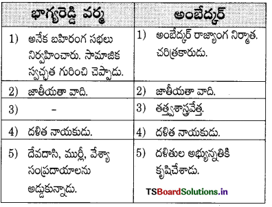 TS 10th Class Telugu Guide 6th Lesson భాగ్యోదయం 1