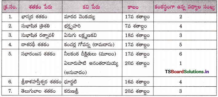 TS 10th Class Telugu Guide 7th Lesson శతక మధురిమ 21