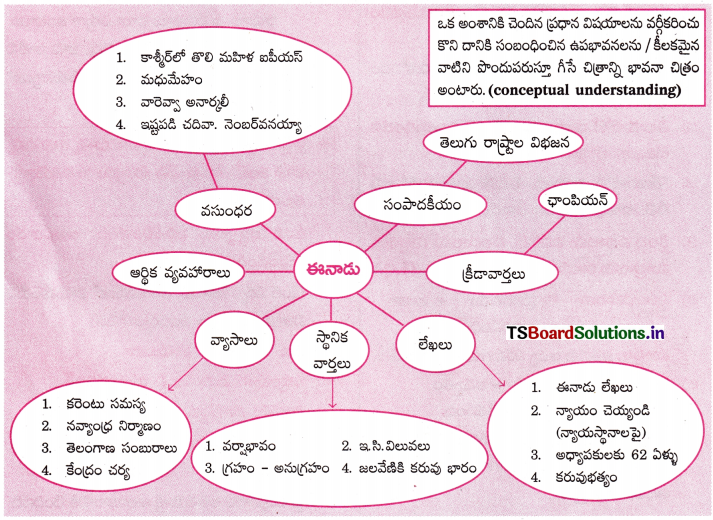 TS 10th Class Telugu Guide 8th Lesson లక్ష్యసిద్ధి 1