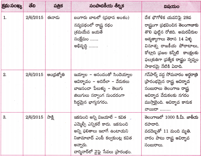 TS 10th Class Telugu Guide 8th Lesson లక్ష్యసిద్ధి 3