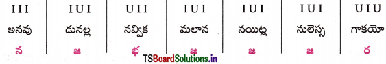 TS 10th Class Telugu Important Questions 11th Lesson భిక్ష 1