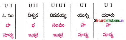 TS 10th Class Telugu Important Questions 11th Lesson భిక్ష 5