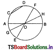 TS 6th Class Maths Bits 4th Lesson Basic Geometrical Ideas 16