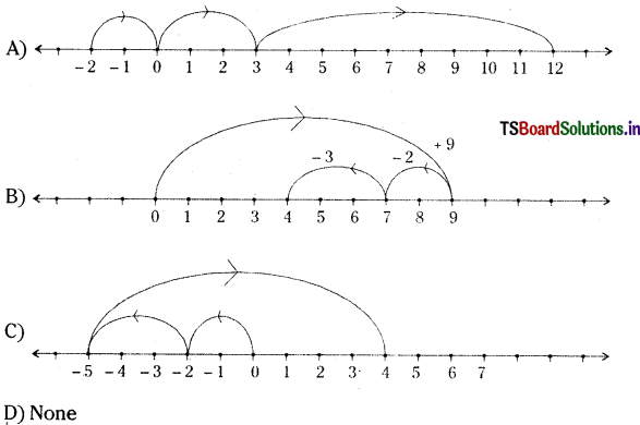 TS 6th Class Maths Bits 6th Lesson Integers 7