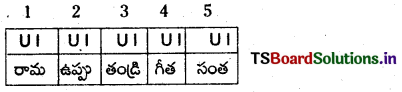 TS 9th Class Telugu Grammar Questions and Answers 13