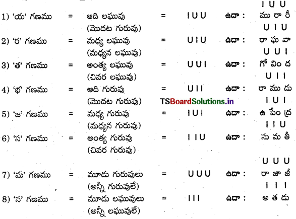 TS 9th Class Telugu Grammar Questions and Answers 18