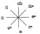 TS 9th Class Telugu Grammar Questions and Answers 19