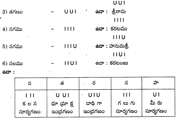 TS 9th Class Telugu Grammar Questions and Answers 29