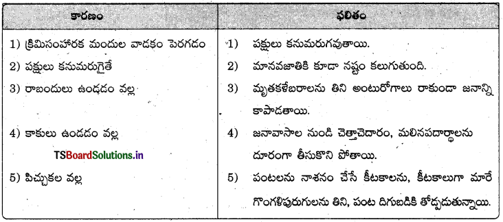 TS 9th Class Telugu Guide 11th Lesson వాయసం 5