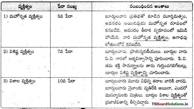 TS 9th Class Telugu Guide 2nd Lesson నేనెరిగిన బూర్గుల 2