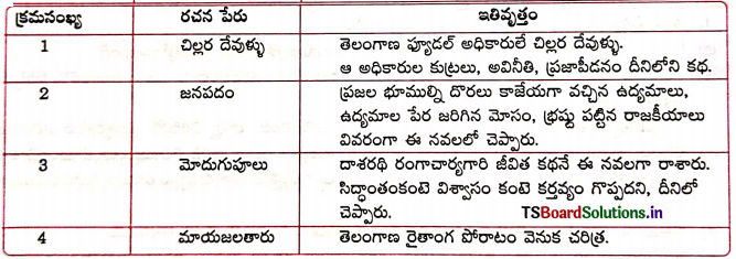 TS 9th Class Telugu Guide 4th Lesson రంగాచార్యతో ముఖాముఖి 3