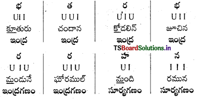 TS 9th Class Telugu Guide 5th Lesson శతక మధురిమ 15