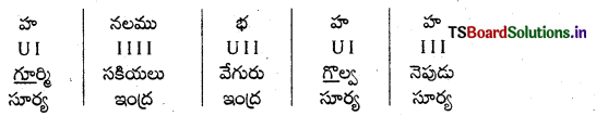 TS 9th Class Telugu Guide 7th Lesson చెలిమి 4